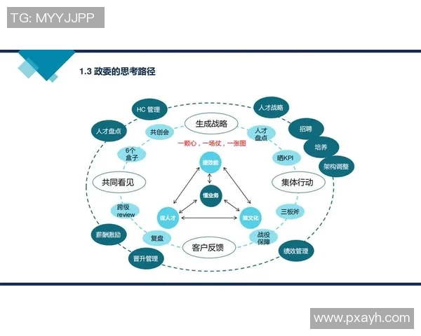 数据分析：深入探讨WE团队成员个人能力表现及其对整体绩效的影响